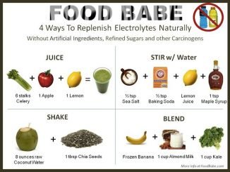 The Secret Behind Gatorade & How to Replenish Electrolytes Naturally – Food Babe