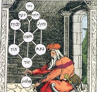 Kabbalah tree of life