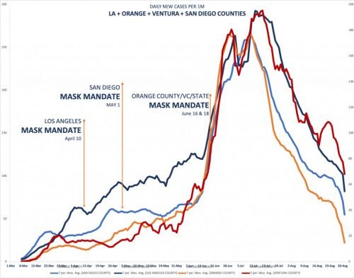 mask unasked rate chart